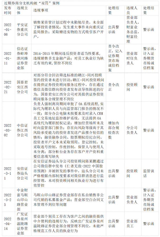 券商副总涉嫌违规买卖证券，行业监管警钟再鸣