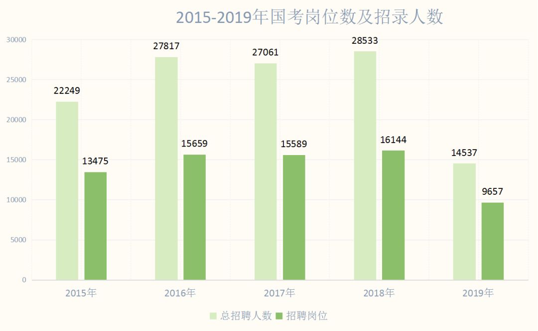 国考热度持续升温，揭秘背后原因与深度解读——超258万考生参与参考