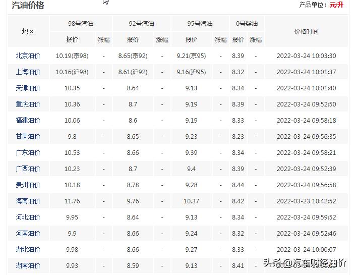 油价上调趋势分析，市场趋势、影响因素及应对策略，预计上调20元/吨