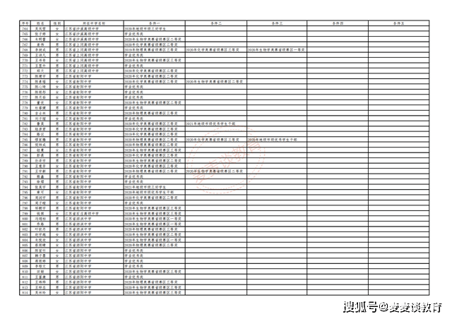 江苏严厉打击拒执行为，422人因拒执罪获刑