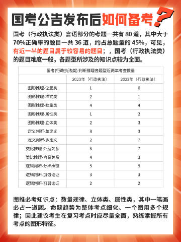 2025年国考，258.6万人参考，近40万人缺考