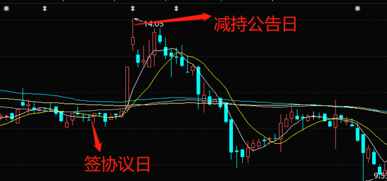 揭秘股市操纵团伙，揭开股票涨跌背后的黑暗面纱