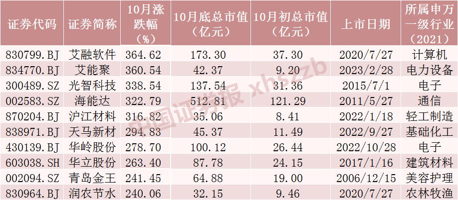 揭秘十一月A股成交额创月度新高背后的动因及其影响