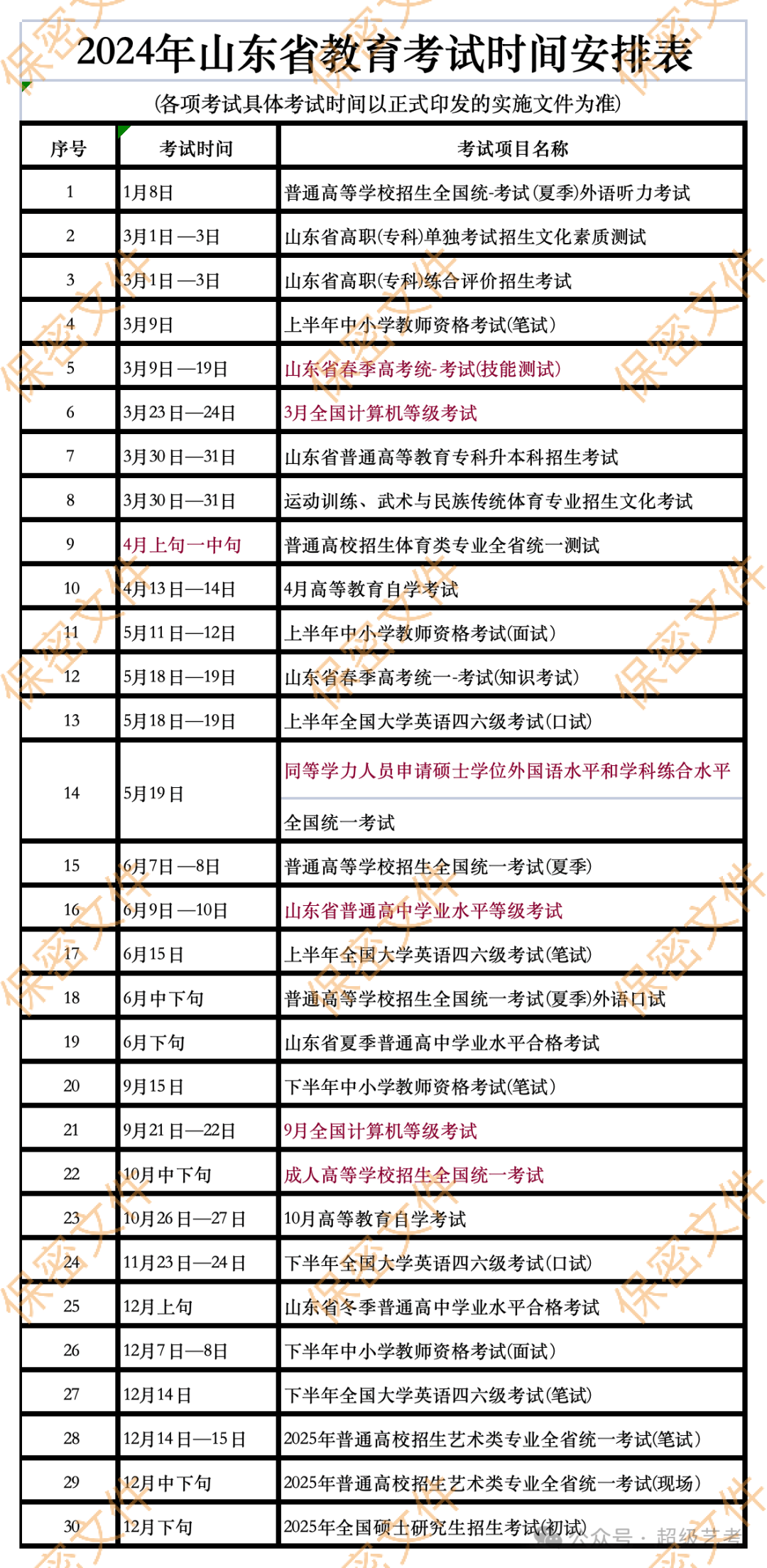 山东艺考新篇章启幕，梦想起航，艺术梦想照亮未来 2025年艺考大幕今日拉开