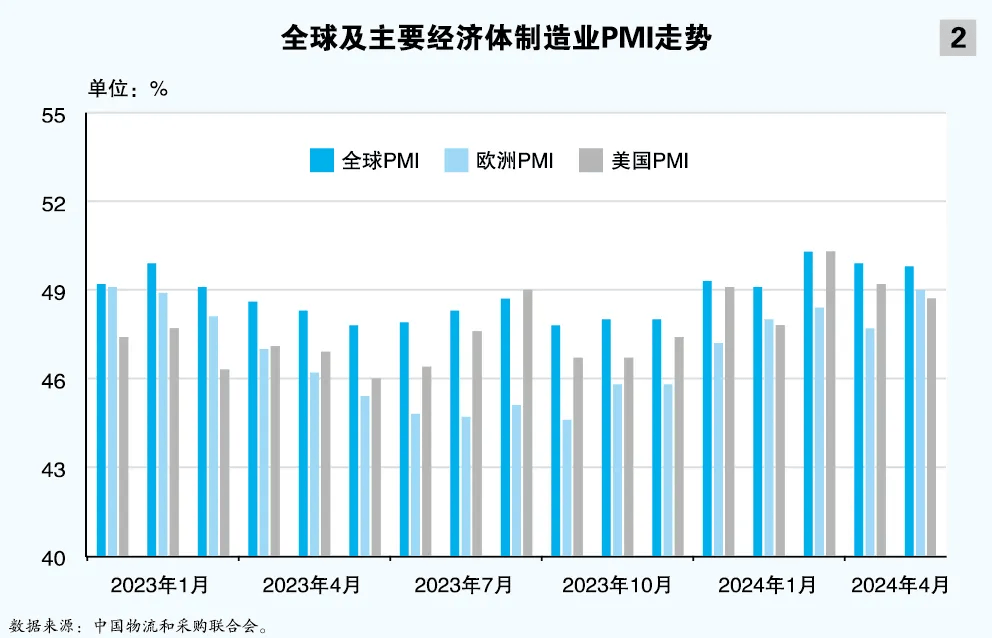 制造业PMI升至50.3%，关注哪些信息？