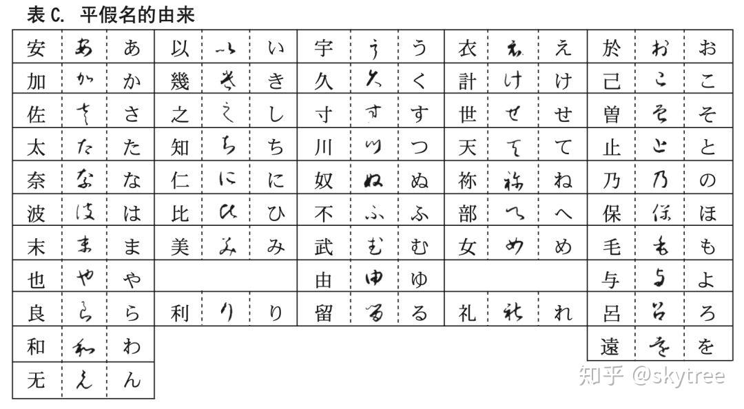 日本应对片假名泛滥，遏制之法？