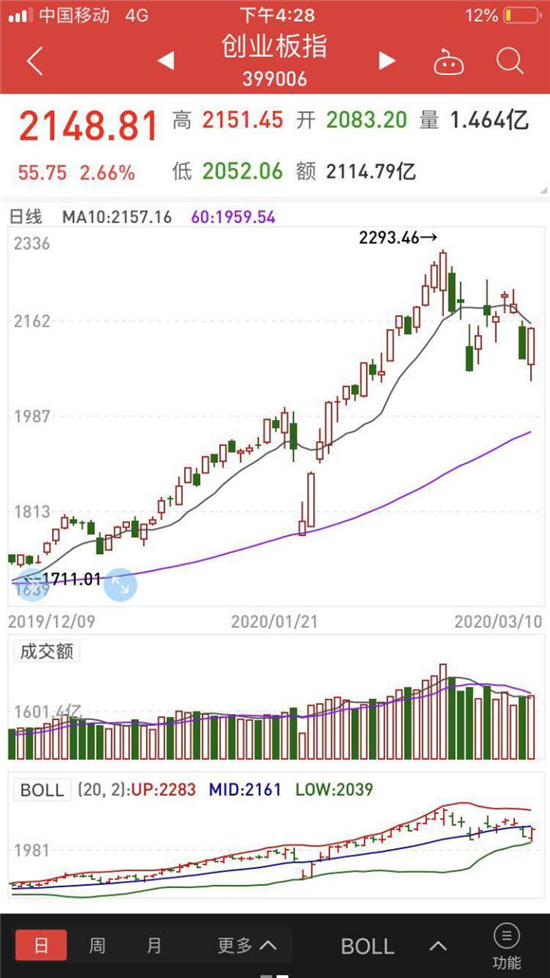 A股三大股指全线翻红，市场走势深度分析与展望