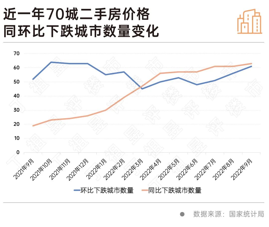 一线城市二手房价止跌转涨趋势及市场影响因素分析