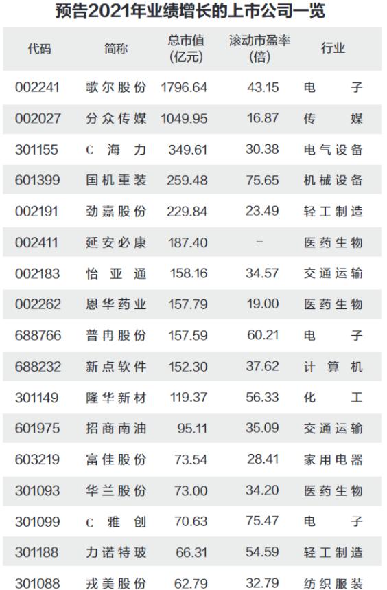 多家A股公司业绩预喜，繁荣背后的驱动力及未来展望分析