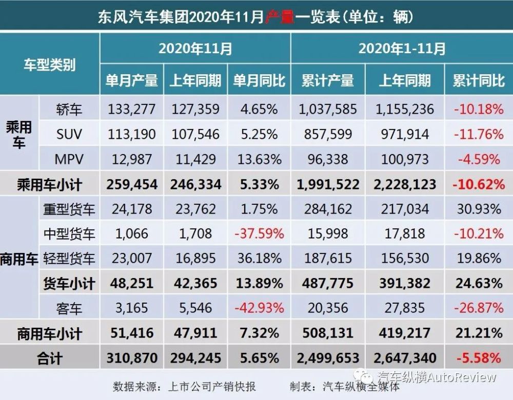 揭秘车市风云，11月车企销量重磅出炉