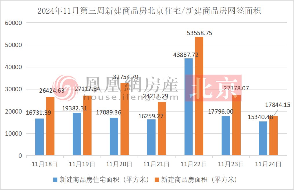 北京11月二手房网签量创新高，市场走势分析与未来预测