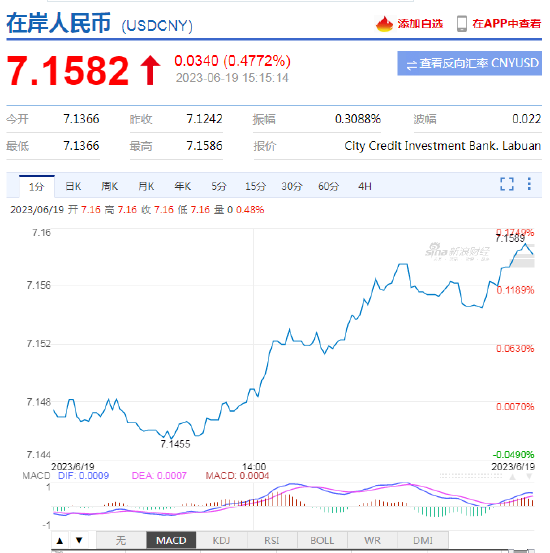 离岸人民币兑美元汇率跌破7.28，原因、背景及未来走势分析