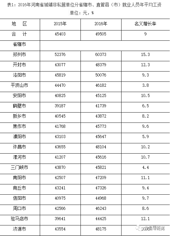 河南最新平均工资数据揭示地区经济发展新动向