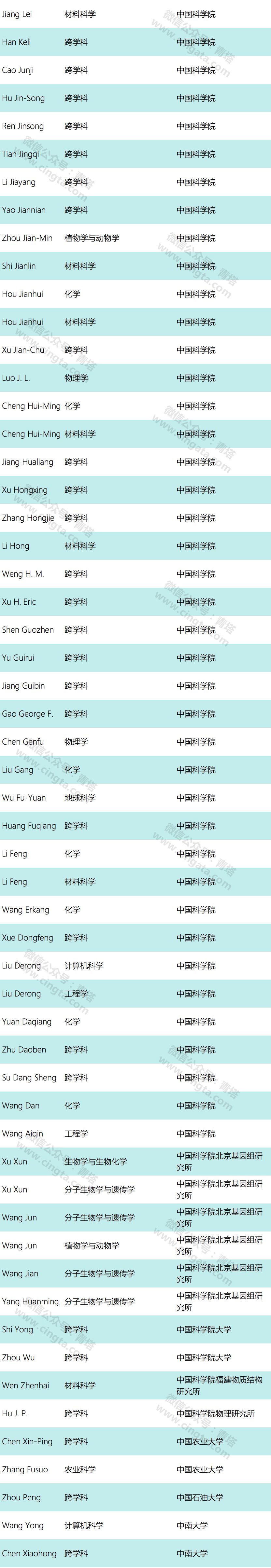 全球高被引科学家排名揭晓，学术影响力与未来趋势一览无余