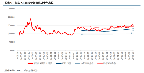 中信建投谈中国房价止跌回稳趋势分析