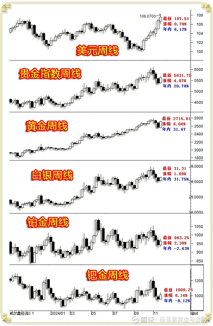 俄乌局势紧张背景下的黄金价格走势分析