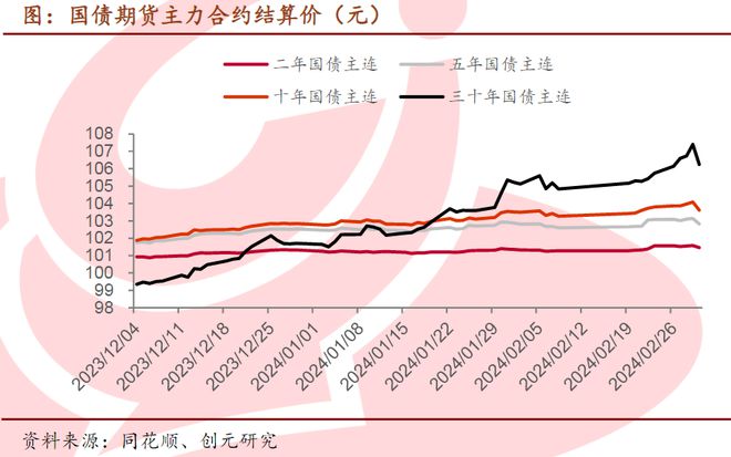 10年期国债收益率早盘跌破2% 创2002年4月以来新低