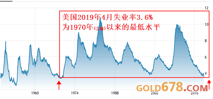 美联储降息概率低的考量与解析，深度解读与解析