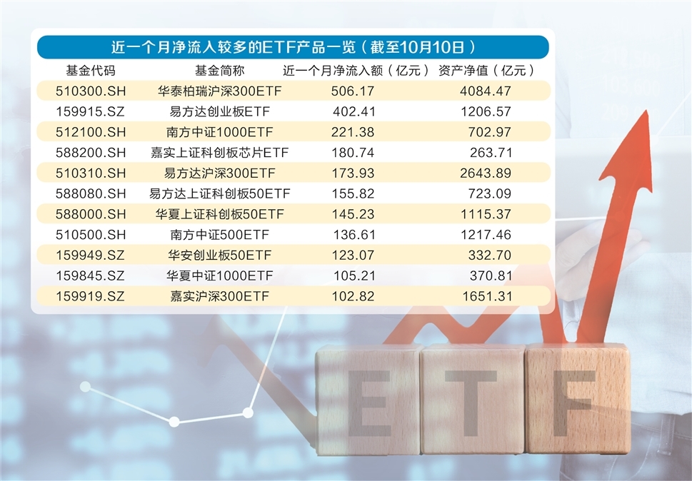 ETF年内吸金近1.6万亿，投资机会与策略深度解析