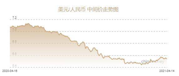 人民币兑美元中间价调整72点，影响、原因及未来展望