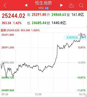 A股连续42日成交额破万亿，市场繁荣背后的动因探究