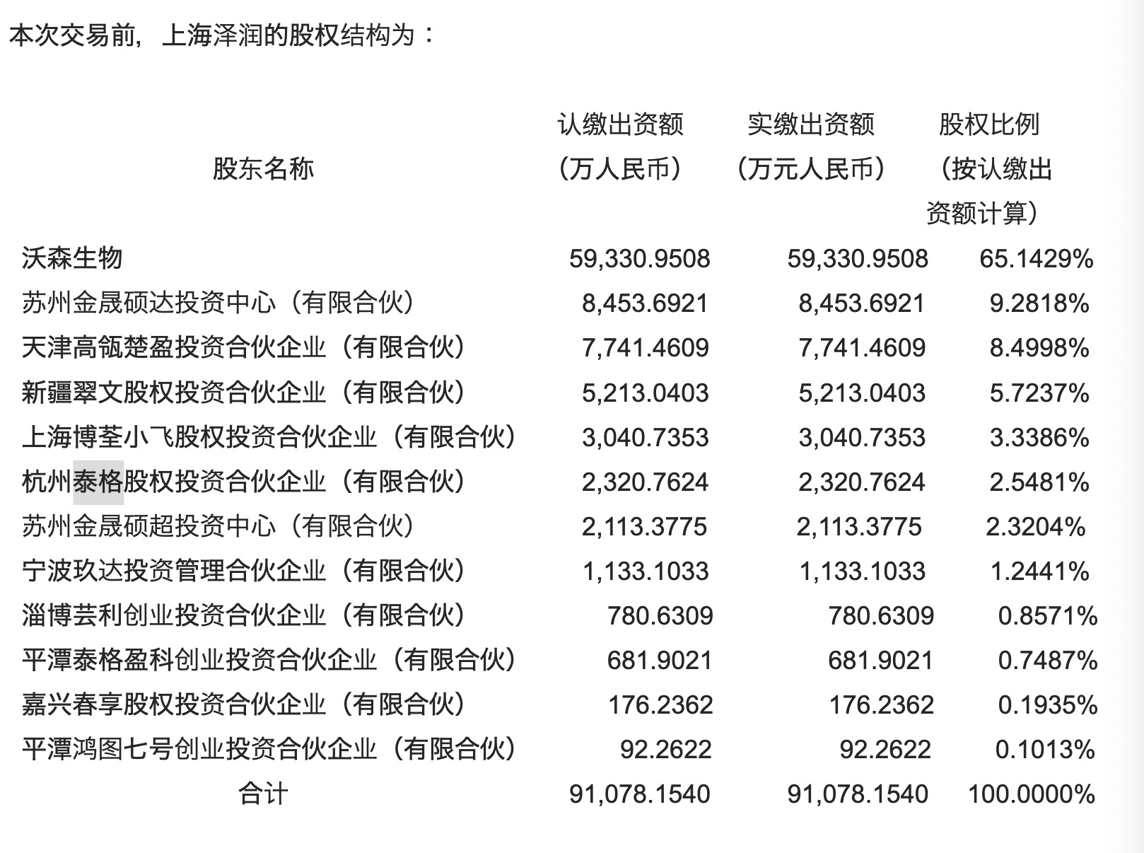 董事长套现9亿后，耐心一点