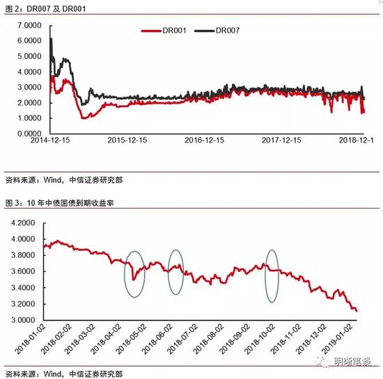 央行降准影响解析，中信证券视角的政策动向与市场反应研究