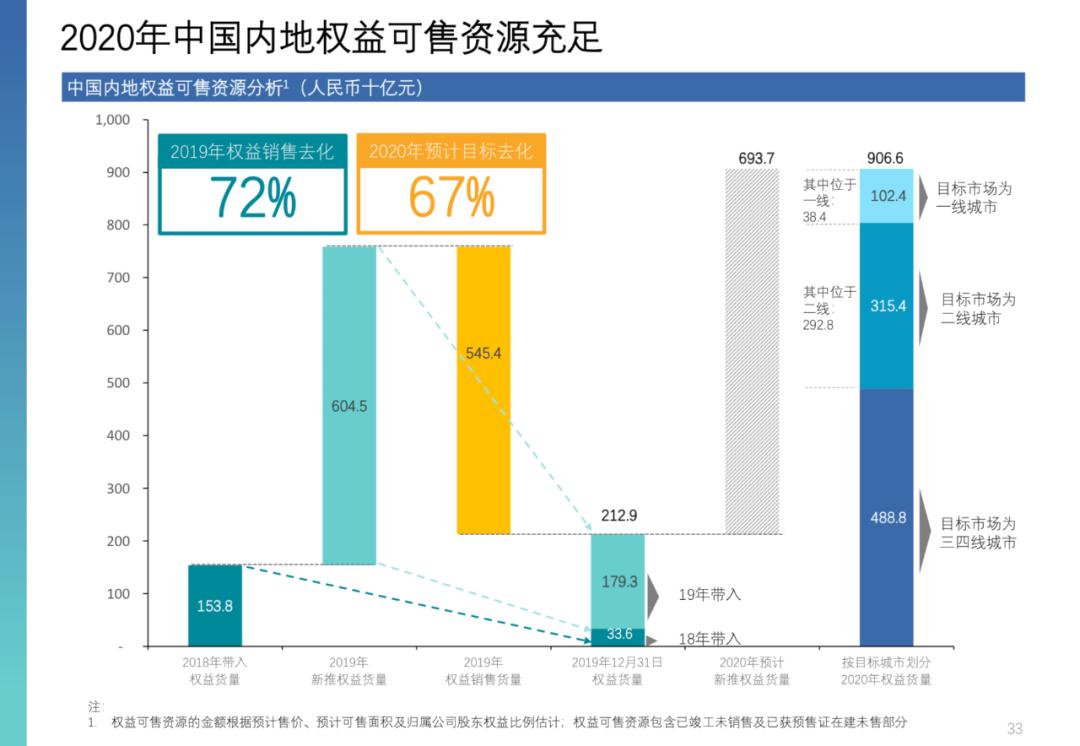 碧桂园11月合约销售额约30.1亿元