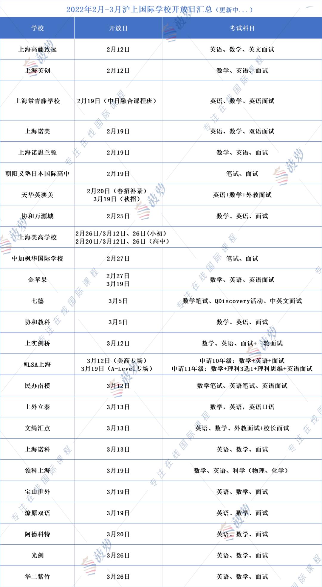 如何处理与上级意见不合，秋招面试必备建议