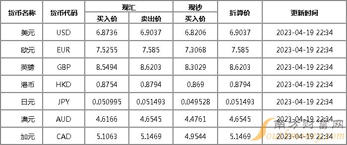 人民币兑美元中间价上调八点，影响及未来展望