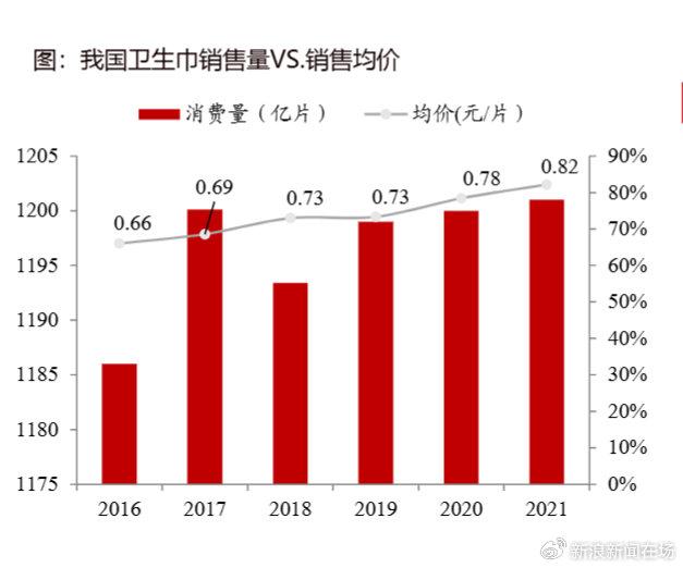 医用级卫生巾需求飙升，背后的原因及未来趋势分析