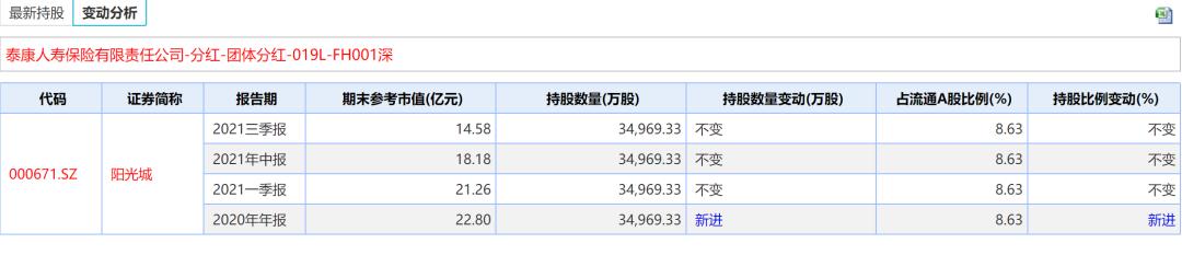 中国人寿清仓杭州银行，战略调整还是市场风向标？