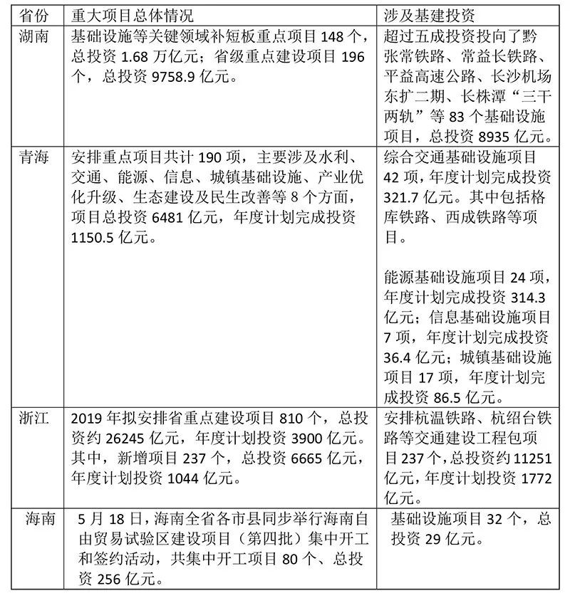 地方重大项目储备谋划崭新篇章启动