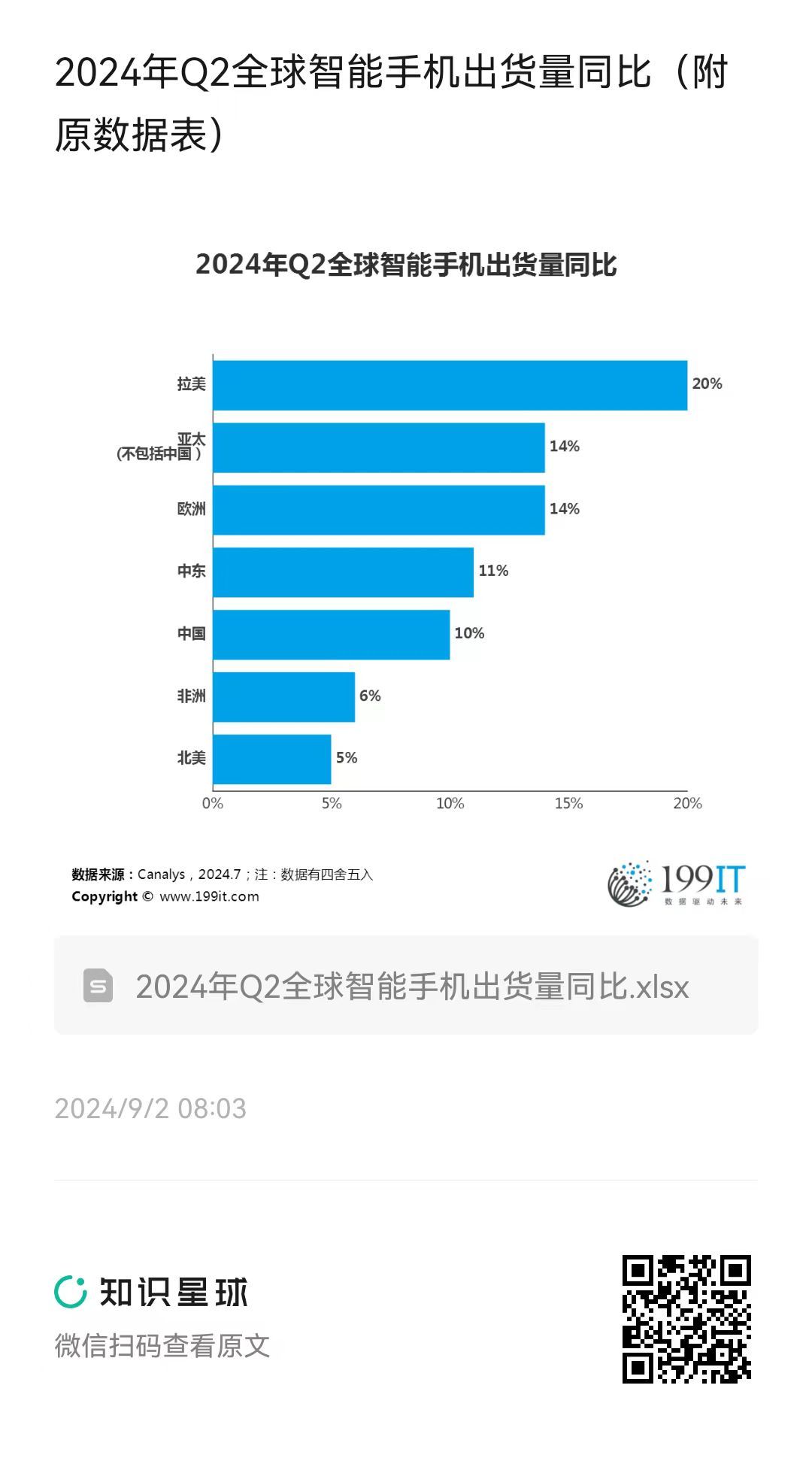 全球智能手机出货量增长趋势展望（XXXX年预测与洞察）