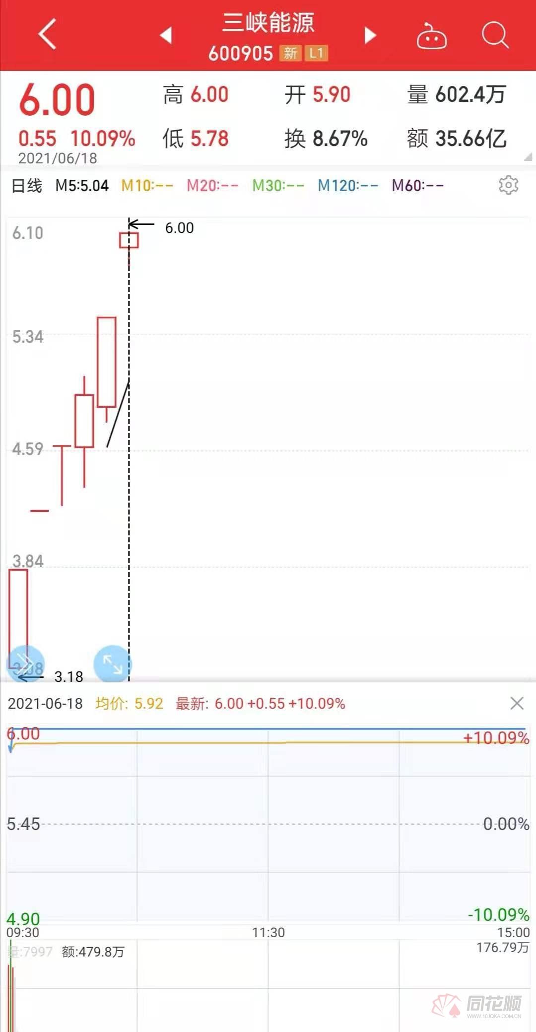 A股暴涨狂欢，超四千只股票齐涨势头强劲