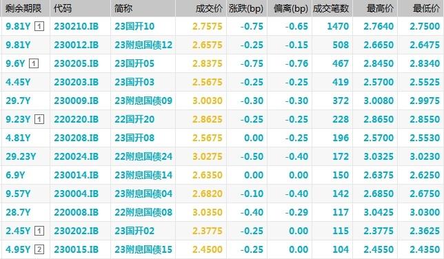 银行间中长端债券回暖趋势分析与展望，现券市场回暖展望及展望