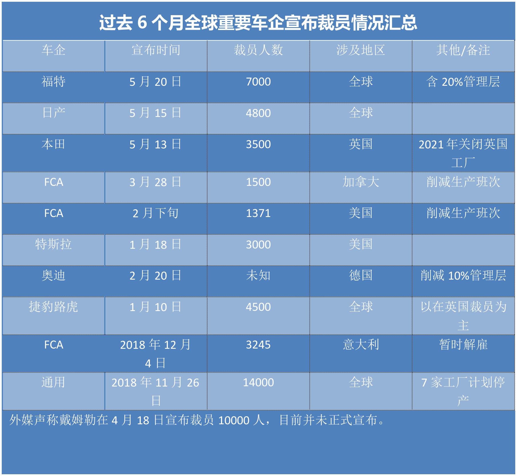 通用汽车中国大裁员引发行业震荡与未来展望