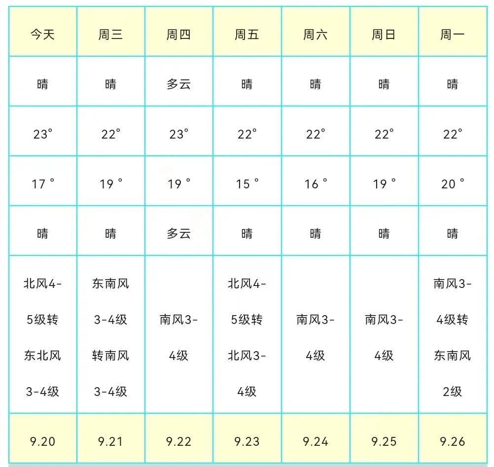 双股冷空气来袭，我国降温降雨受波及