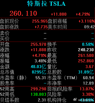 特斯拉大涨5%至389美元，电动汽车革命迈入新里程碑