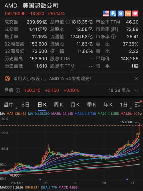 Meta股价飙升背后的秘密，科技巨头成功之路探索