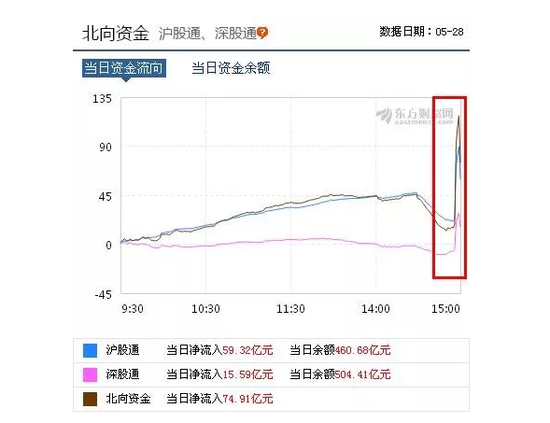 中国资产暴力拉升背后的原因揭秘