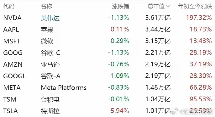 特斯拉市值飙升背后的颠覆性增长奇迹