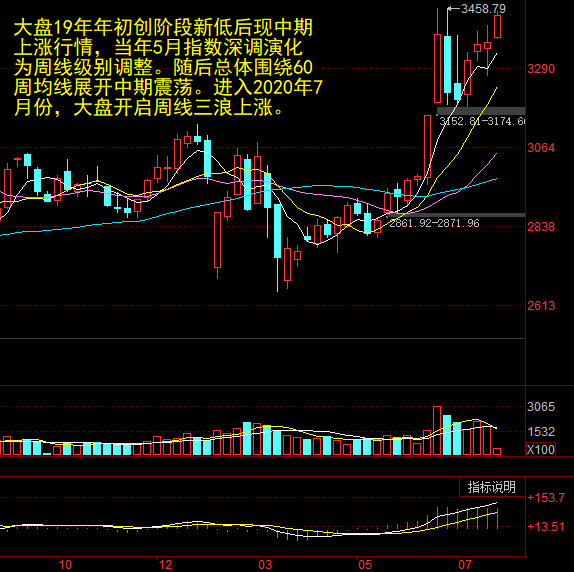 沪指重返3400点，市场走势深度分析与展望