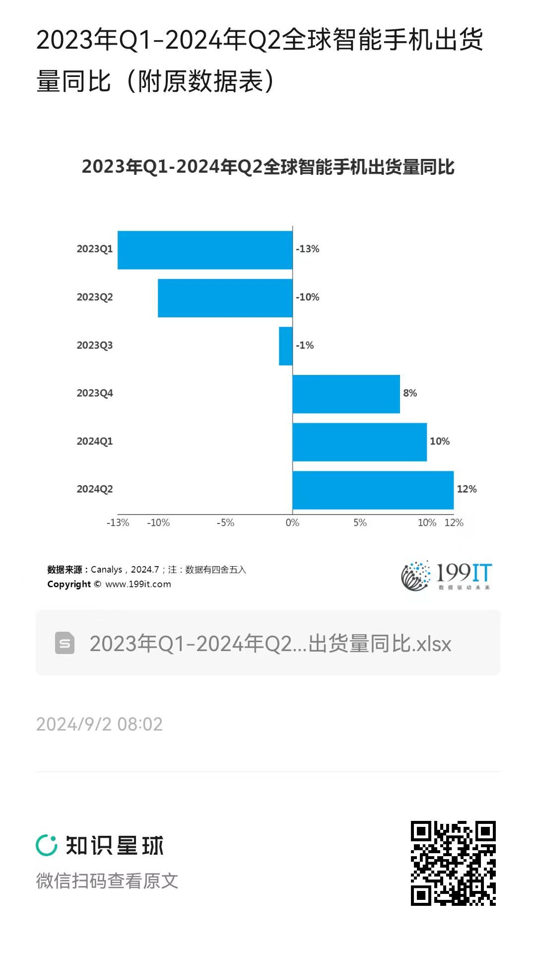 全球智能手机出货量增长趋势分析及未来展望（XXXX年预测报告）