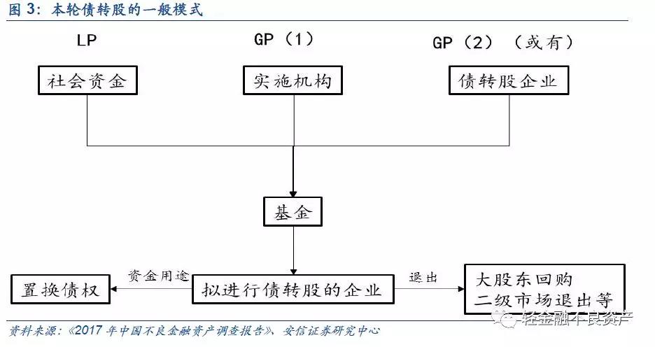 金融资产管理公司新规重塑行业格局，引领未来发展之路