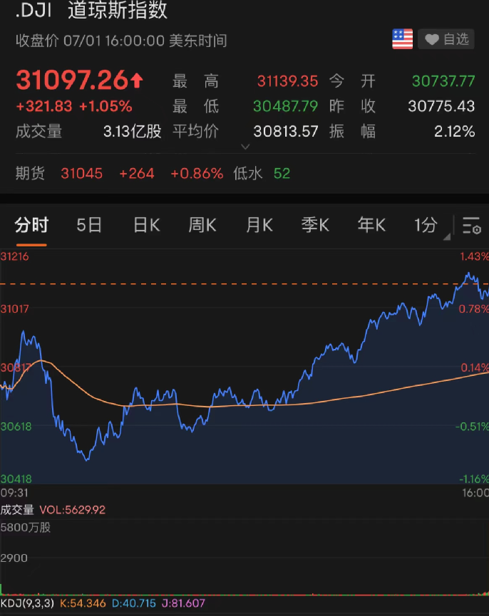 美股巨头大跌背后的深层原因及应对策略，市场波动分析