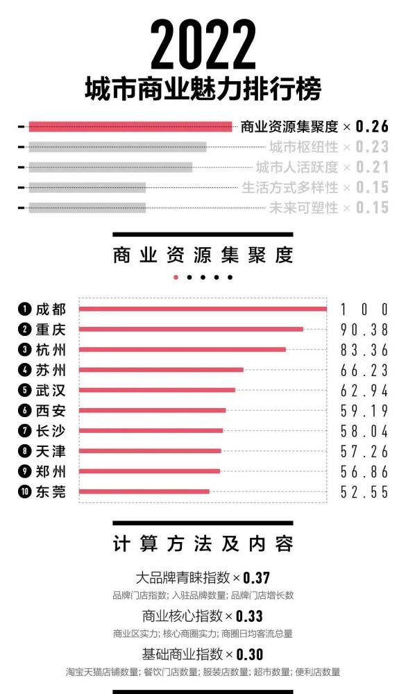 双轨官宣，全新信息发布方式