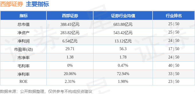 西部证券涨停背后的故事，市场走势、行业分析与展望前景