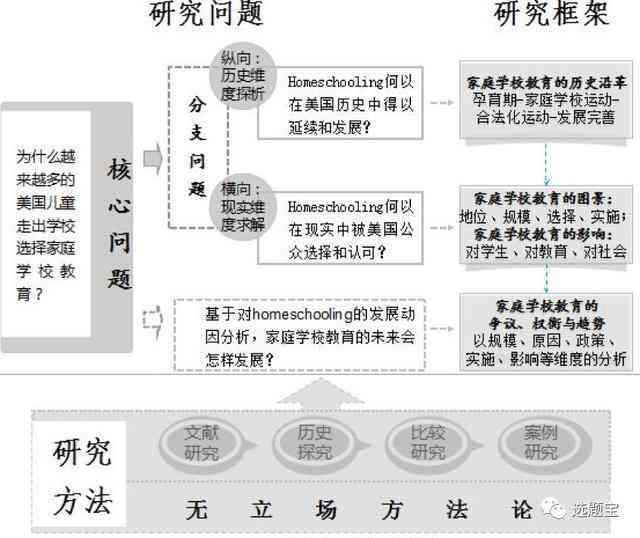 科研课题的挖掘与发现