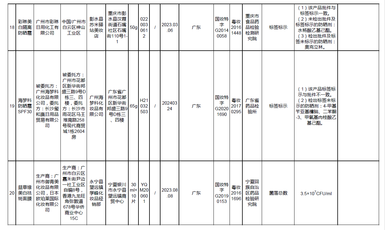 化妆品监管问题揭秘，50批次产品不符合规定深度剖析